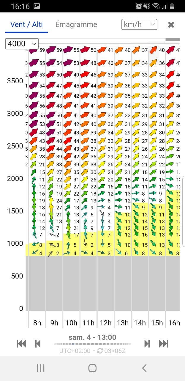 Ma Checklist M t o Avant D aller Voler En Parapente Acro Cat Parapente ma-checklist-m-t-o-avant-d-aller-voler-en-parapente-acro-cat-parapente